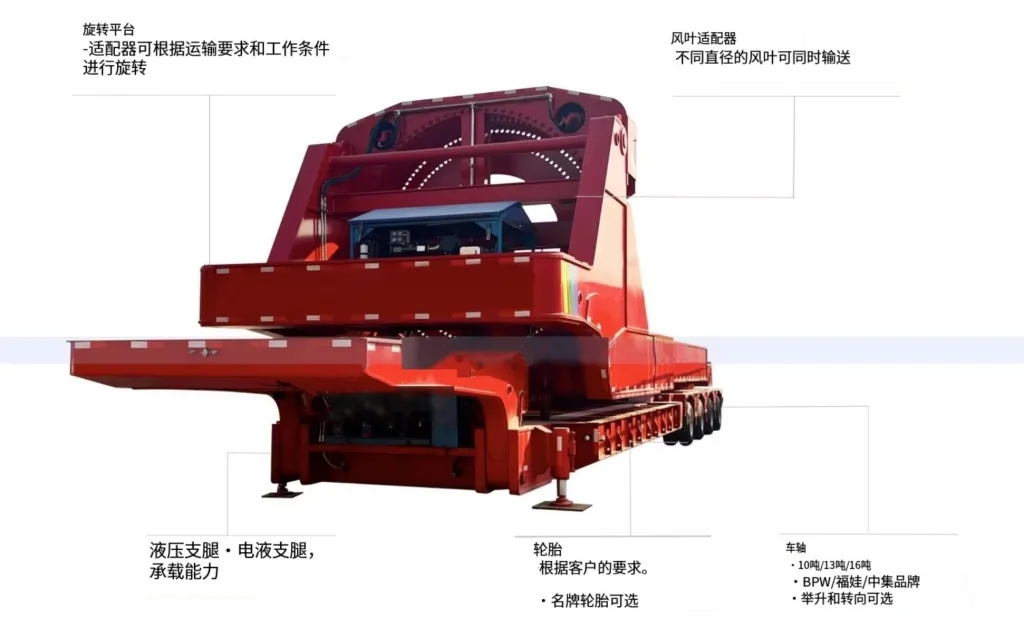 1c287962796b4e119e84bdf872ed75cb_fengcheyepianshipeiqixiangqing22-1-1024x637.webp